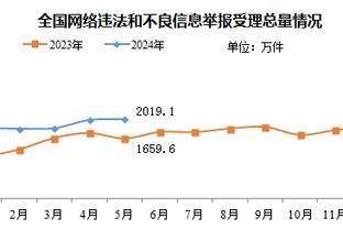 ?连打四个哟！克莱开局手冷&末节四连打 砍下22+6！